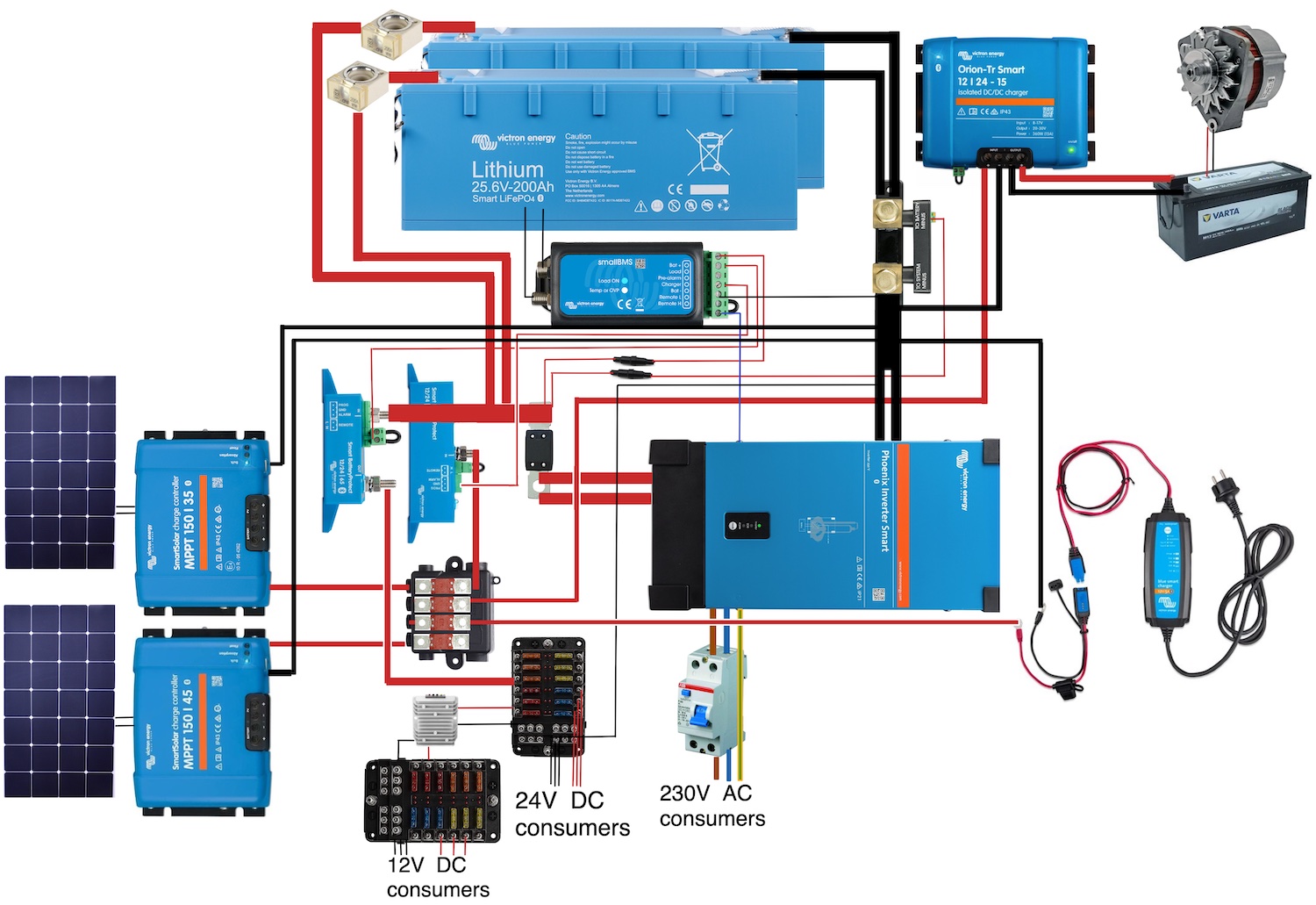 Victron Energy 25.6V 200Ah Smart Lithium Battery - RV Solar Connections